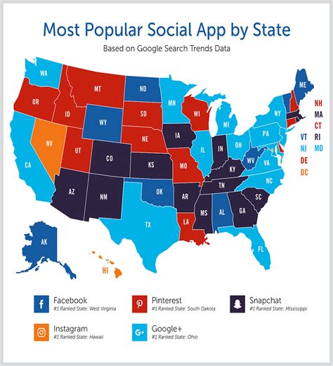 Here's are the top social media apps and sites in 2020. The Ultimate Small Business Guide to the Most Popular ...