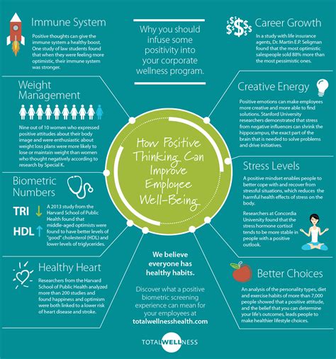 8 Ways Positive Thinking Can Improve Employee Well Being Infographic