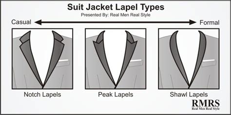 Mens Jacket Lapel Types Men Style Tips