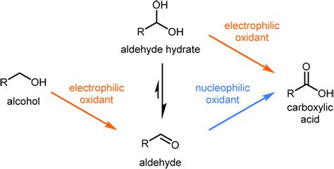 This work developed a feasible electrochemical method for mineralizing oxalic acid and citric acid (50 ppm, ph(i); Oxidation of allylic and benzylic alcohols to aldehydes ...