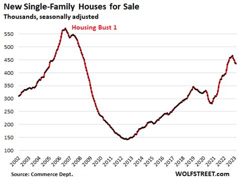 How 3 Mortgages Altered The Housing Market For Years To Come A Lot