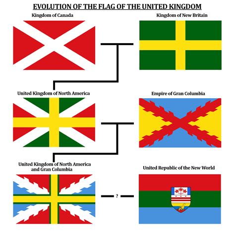 Flag Thread Iv Page 30 Alternate History Discussion