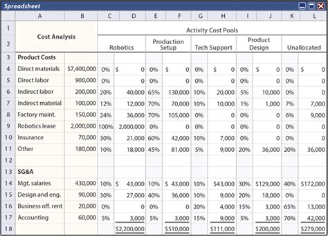 Select the area which you want to import. 5 Cost Analysis Spreadsheet Templates - formats, Examples ...