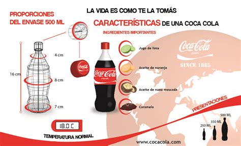 INFOGRAFÍA COCA COLA