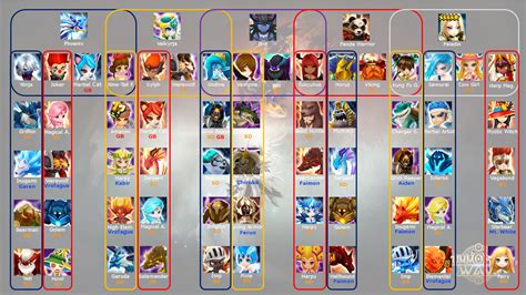 Only the guild master or vice guild master are able to setup the guild defense and decides. Summoners War Fusion Table With Paladin - Updated : summonerswar