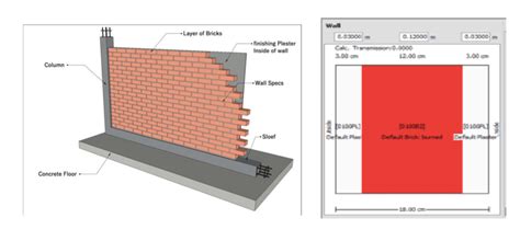 The Thickness Of The Conventional Plastered Brick Wall Download