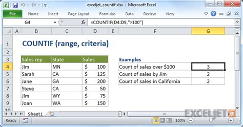How To Use Countif In Excel Dylankruwproctor