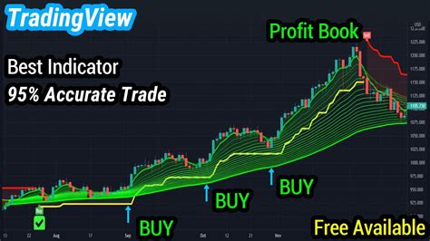 Best Buy Sell Signal Tradingview Indicator Simple Scalper Strategy