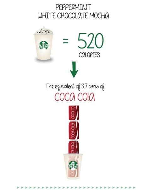 Starbucks Calorie Calculator Uk