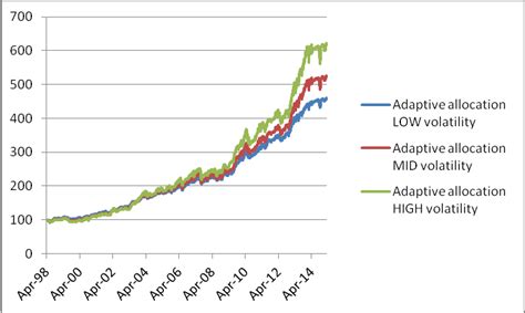 Affiliated Managers Group Mutual Funds With Adaptive Allocation Delivered Big Returns With Low