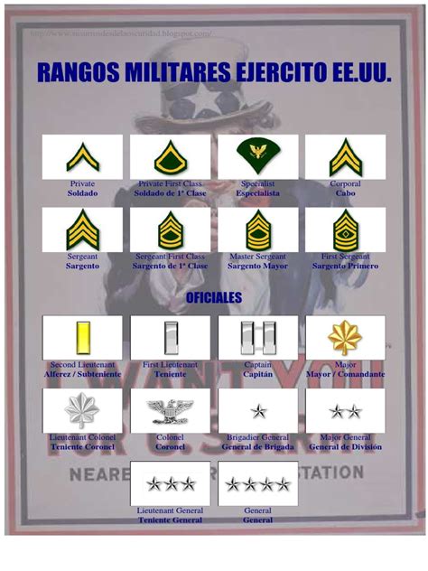 Rangos Militares Eeuu