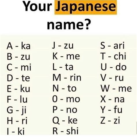 Pin By Martyna On Random In 2020 Japanese Quotes Japanese Names