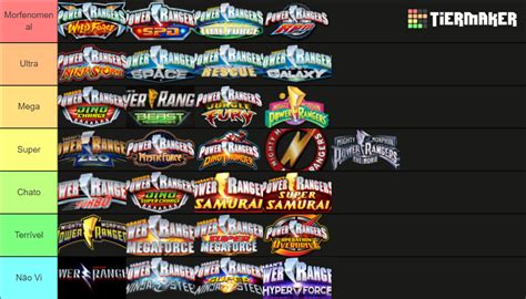 Power Rangers Series Updated Tier List Community Rankings TierMaker