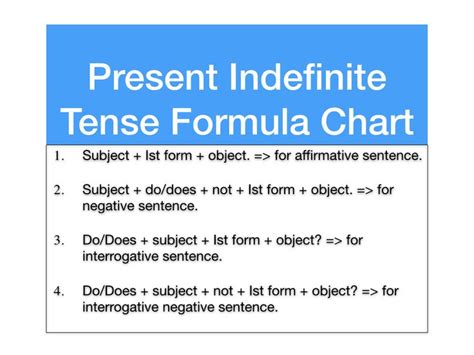 Present Simple Tense Structure Present Simple Tense Chart Tenses
