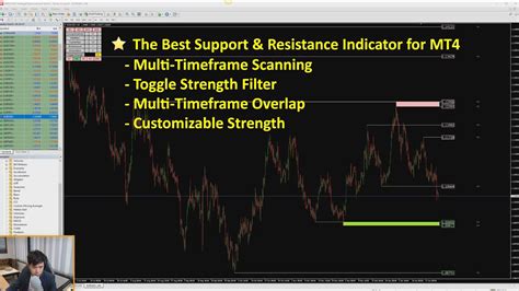 Best Support And Resistance Indicator For Mt4 Youtube