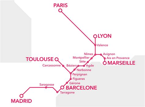 Paris Barcelone En Tgv Catalunya Experience