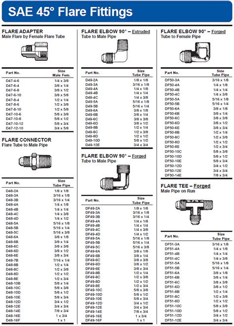 Sae 45 Flare Brass Fittings