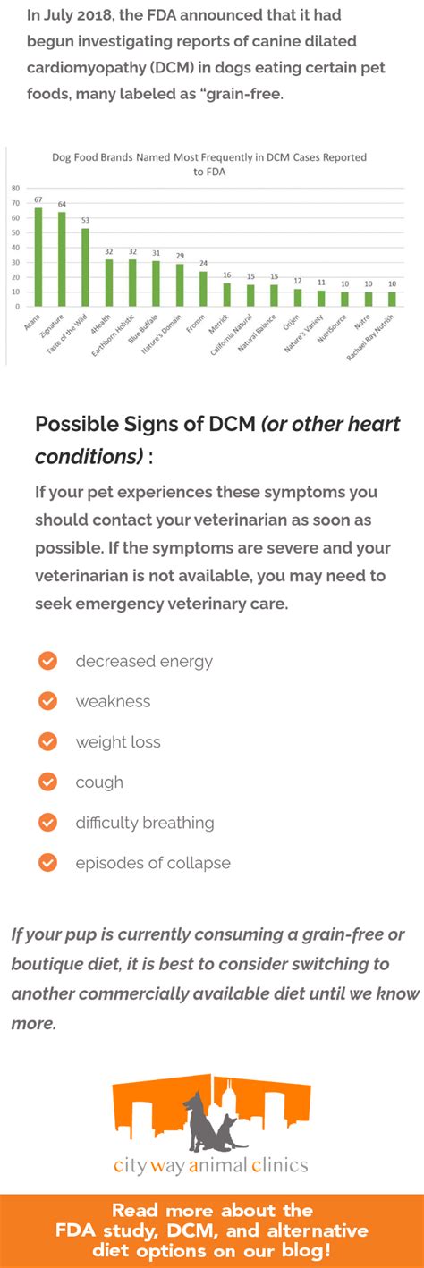 However, almost half (49%) of the brands listed in the fda report as problematic were not manufactured by boutique companies, but rather by. Grain-Free Pet Diets + DCM (2018 FDA Report) in 2020 | Dog ...