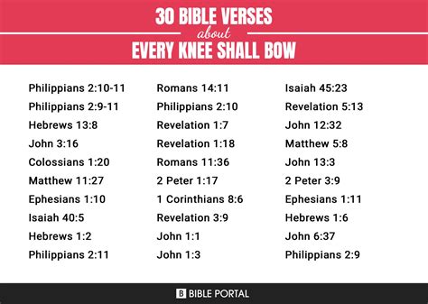 70 Bible Verses About Every Knee Shall Bow