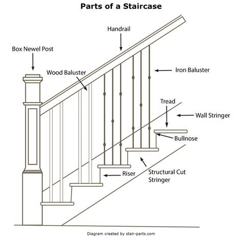 The 24 Types Of Staircase That You Need To Know 2023