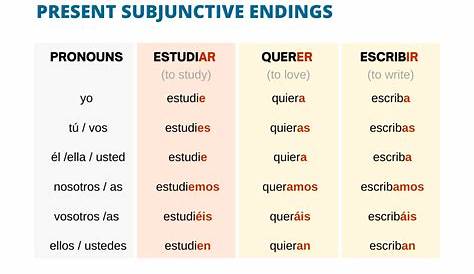 Present Subjunctive Endings [+ Free PDF Cheatsheet]