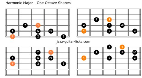 The Harmonic Major Scale Guitar Diagrams And Theory L