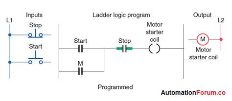 Plc Programming Latching Relays Instrumentation And Control Engineering