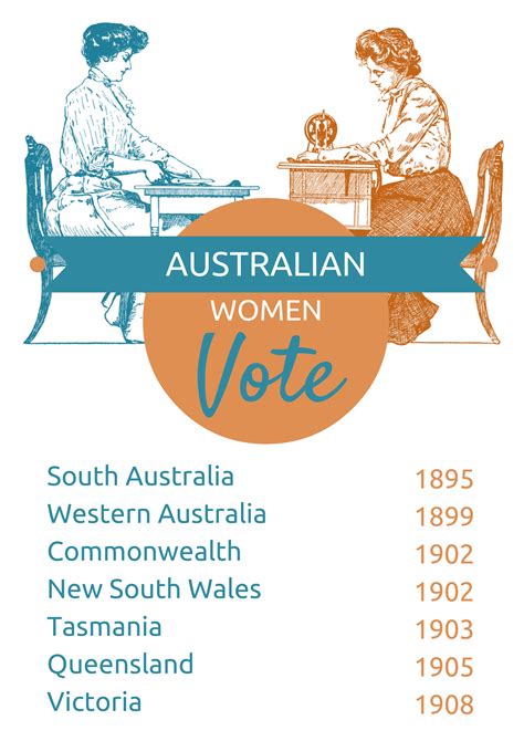 Australian Women Get The Right To Vote Aussie Memories Pinterest Ancestry