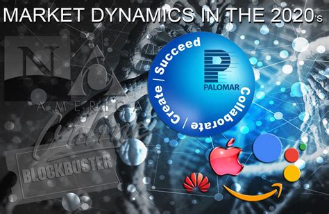 Rapidly Changing Market Dynamics