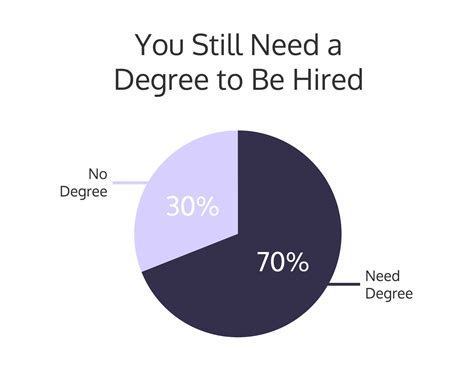 Do Graphic Designers Need A Degree - FerisGraphics
