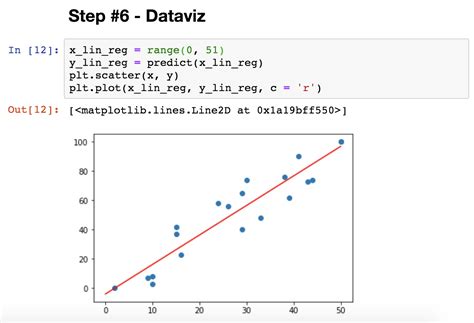 Linear Regression Projects In Python