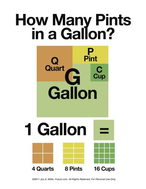 To convert 1 quarts into cups we have to multiply 1 by the conversion factor in order to get the volume amount from quarts to cups. How Many Pints in a Gallon? | Graphics, I am and Charts