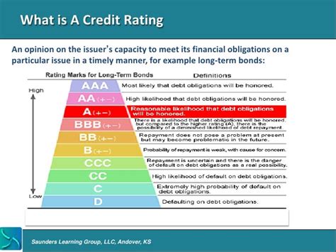 Intro To Credit Rating Agencies