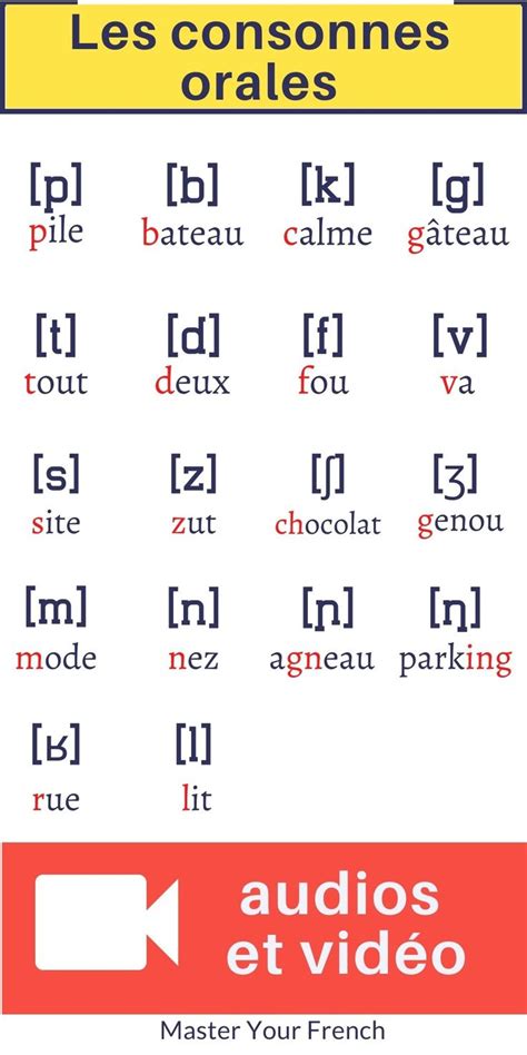 Lalphabet Phonétique International Pour Le Français Alphabet