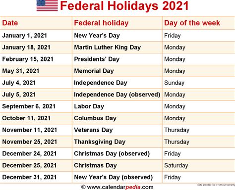 Download 2021 calendar as html, excel xlsx, word docx or pdf. Federal Holidays 2021