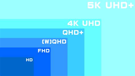 Fhd Uhd Qhd Resolutions Understanding The Differences And Benefits