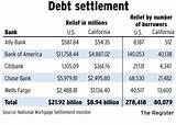 National Mortgage Settlement Images
