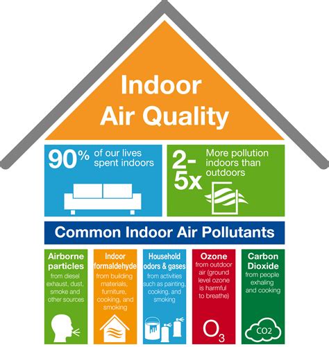 9 Steps To Improve The Indoor Air Quality In Seattle Homes