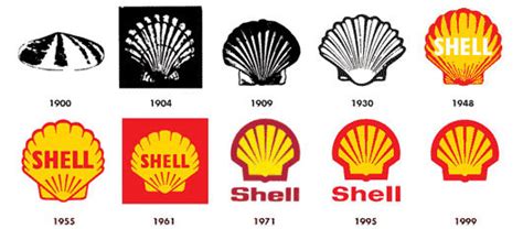 Nnn Shell Logo Evolution