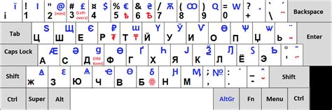 Russian Language Input On Qwerty Keyboard Layout Omaticden