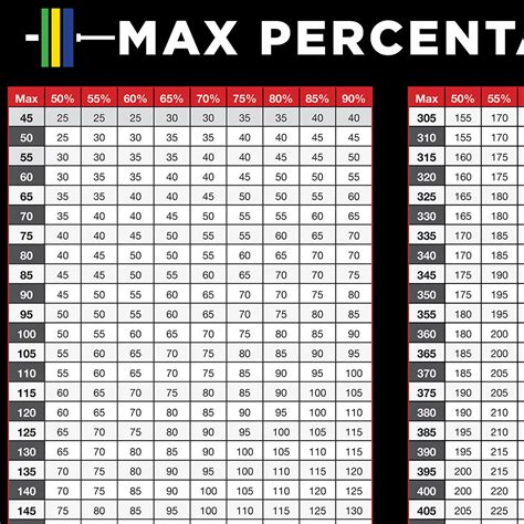 Printable Rep Max Chart Ubicaciondepersonascdmxgobmx
