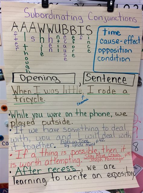 Complex Sentence Anchor Chart A Visual Reference Of Charts Chart Master