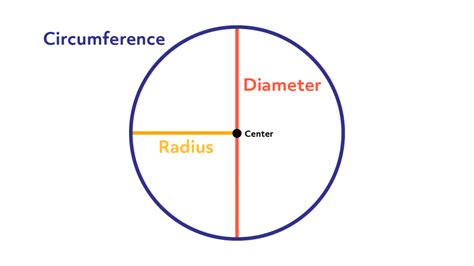 How To Calculate Diameter From Circumference