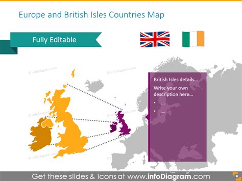 British Isles Maps Of Uk Counties And Ireland Ppt Editable