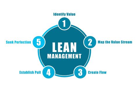 Lean Management F R Selbst Ndige Prozessoptimierung F R Mehr Effizienz