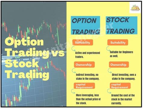Option Trading Vs Stock Trading Difference Between Both Formats