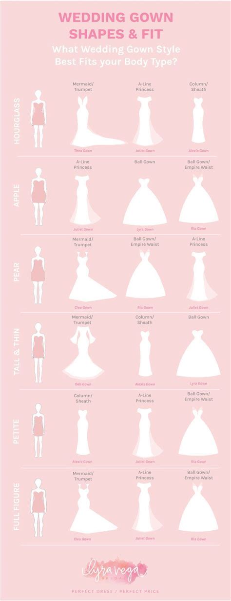 Wedding Dress Style Chart Choosing The Perfect Dress For Your Big Day