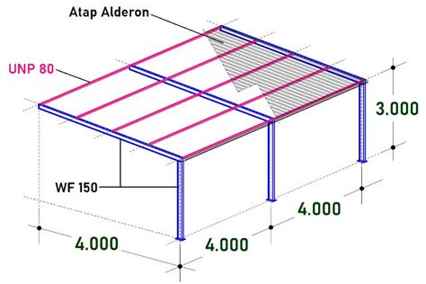 Rangka Kanopi Wf Untuk Berbagai Jenis Atas Dan Contoh Perhitungan Biaya