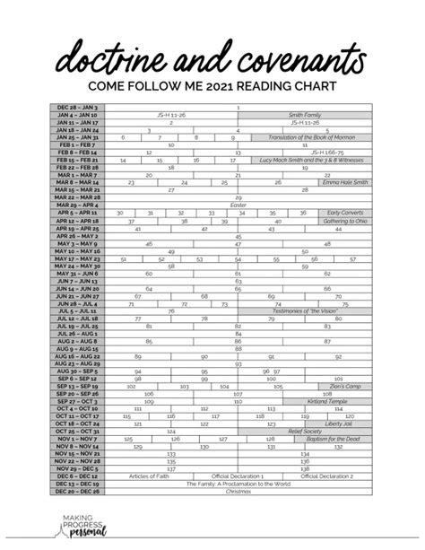 Pinterest Reading Charts Doctrine And Covenants Scripture Study