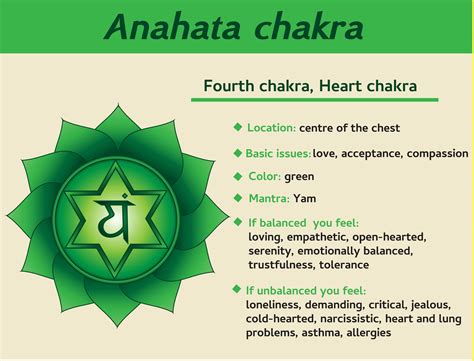 5 Simple Steps To Heal Your Heart Chakra Anahata Chakra Heart Chakra